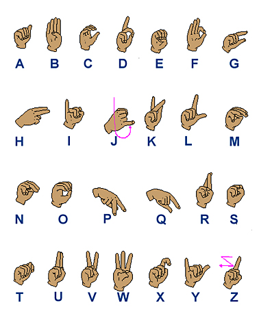 American Sign Language ABC's