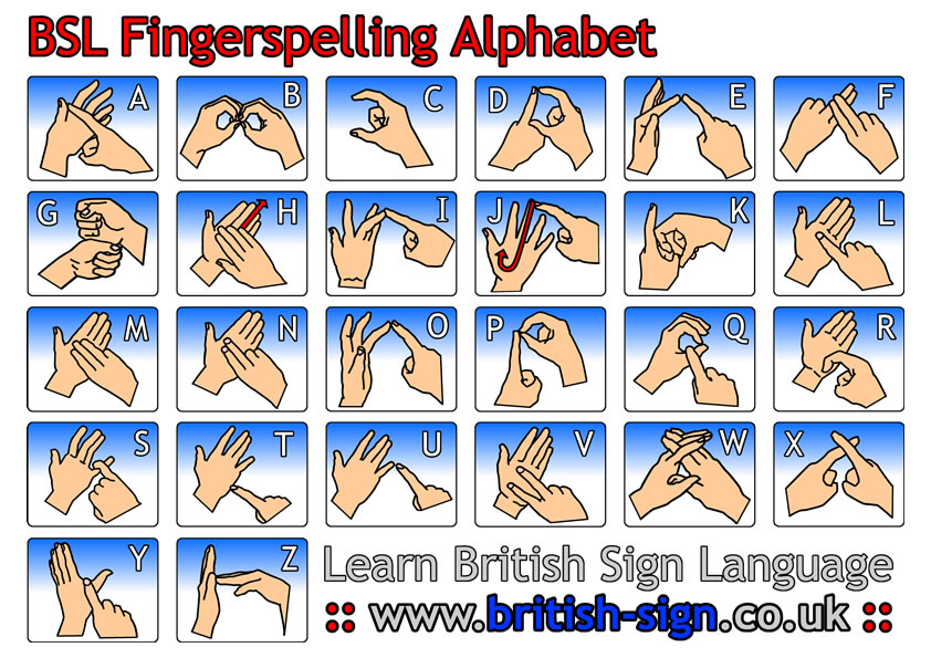 ASLdeafined Blog » American and British Sign Language ABC’s