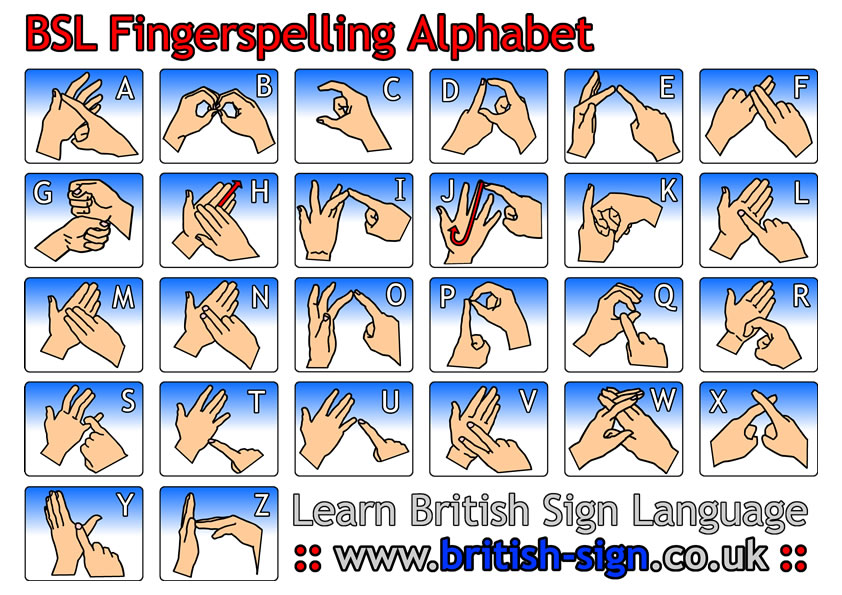 British Sign Language ABC